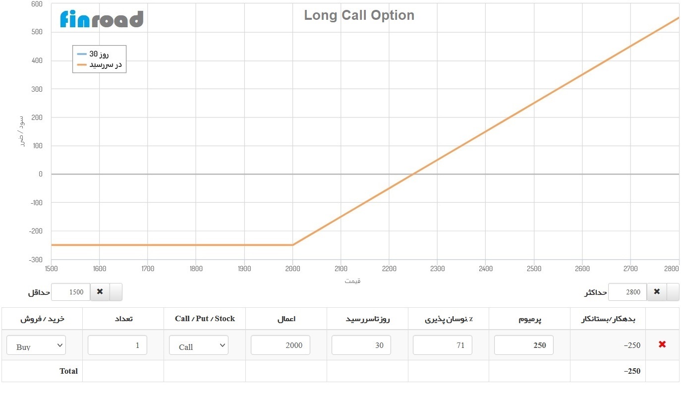 Call Backspread